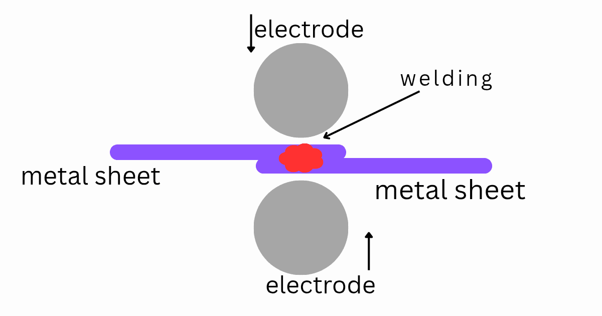 resistance welding